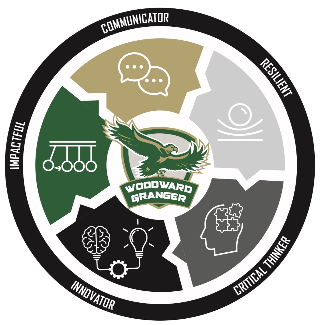 Mark_M_Lane's tweet photo. The @wgcsdhawks leadership team is developing key themes to responses to the ?, what might be key characteristics of a classroom learning system that empowers student to possess &amp; apply the attributes of Portrait of a Learner. #WGBuildingFutures https://t.co/eBgXsAXP70