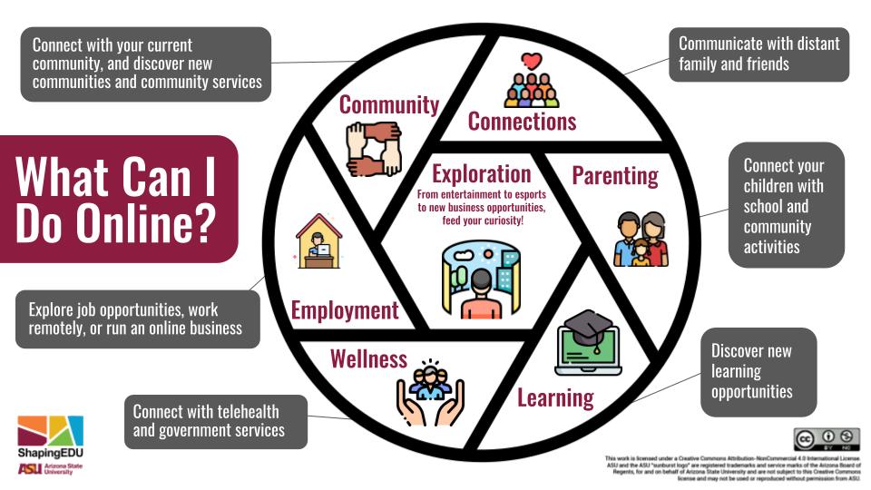 techzebu's tweet photo. @FCC @ShapingEDU @JRosenworcelFCC Exciting things happening! Look at this infographic produced by our amazing https://t.co/jWSztwv65M Digital Inclusion Advocacy group. It will be given to consumers who are newly connected through the FCC's ACP program. https://t.co/5Nb9oMcu3x