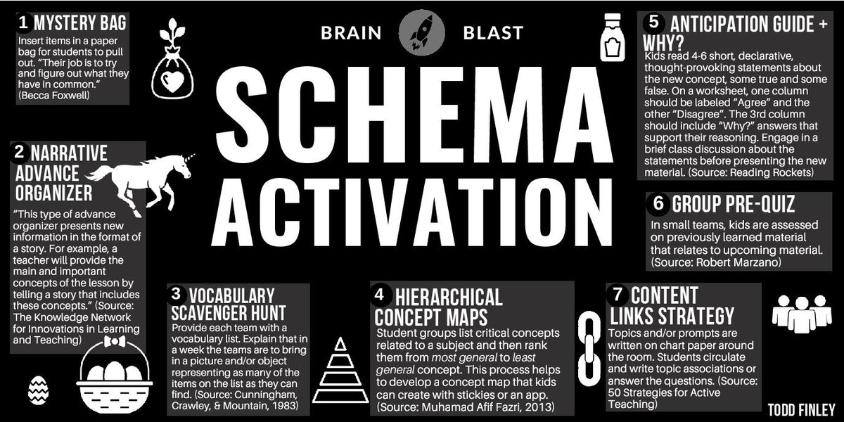 finleyt's tweet image. Schema Activation Strategies  | Brain Blast
#learning #k12 #students #teacher #edchat  #ukedchat #education #edleadership