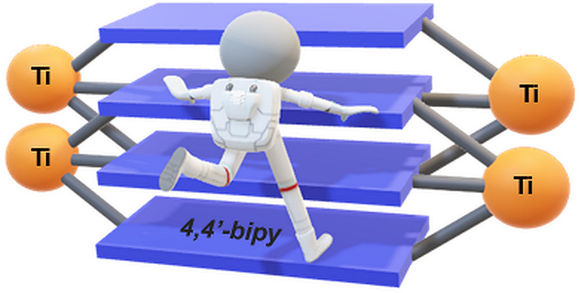 bhkenlo's tweet photo. Going Up the Ladder: Stacking Four 4,4′-Bipyridine Moieties within a Ti(IV)-Based Tetranuclear Architecture https://t.co/HjeaShsrlU Mobian, Wytko, and co-workers @InorgChem #titanium #bipyridine #tetramer #ladder #helical #monomer https://t.co/Pro8DKJQPB