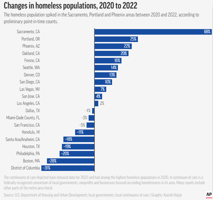 kronayne's tweet photo. Sometimes a graphic says it all. @kavish___ put this together to go with story by me, @geoffmulvihill and @mcasey1: : https://t.co/Mw8MpPuq1S https://t.co/R1DuKFD250