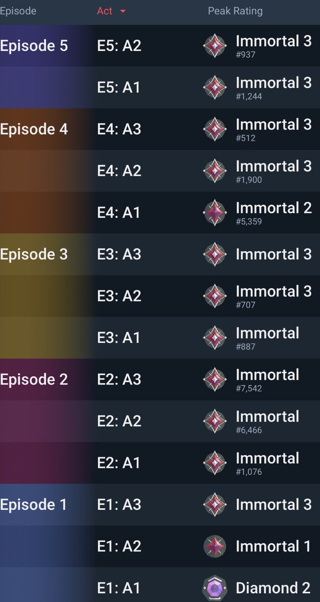 FanmanVal's tweet image. Am I… hardstuck?