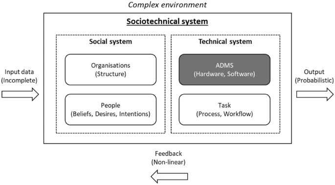 sridharseshadri's tweet photo. Ethics-based auditing of automated decision-making systems: intervention points and policy implications

https://t.co/MivuHYcLom @States_AI_IA

#AI #MachineLearning #100DaysOfCode #AIEthics
Cc @ahier @ravikikan @lesguer_lionel @SpirosMargaris @gvalan @M… https://t.co/Qhk3573NEW