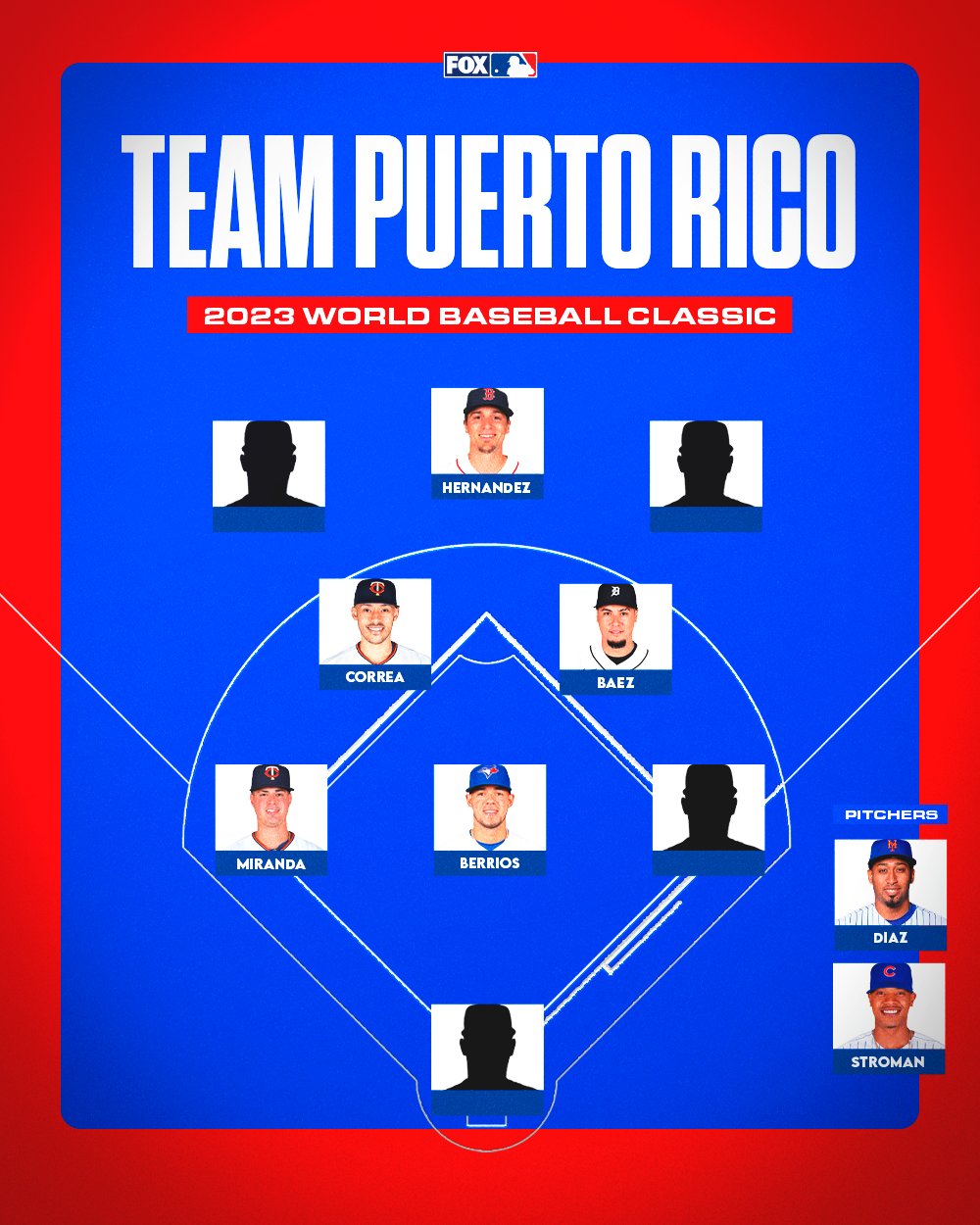 Team Puerto Rico roster for 2023 World Baseball Classic