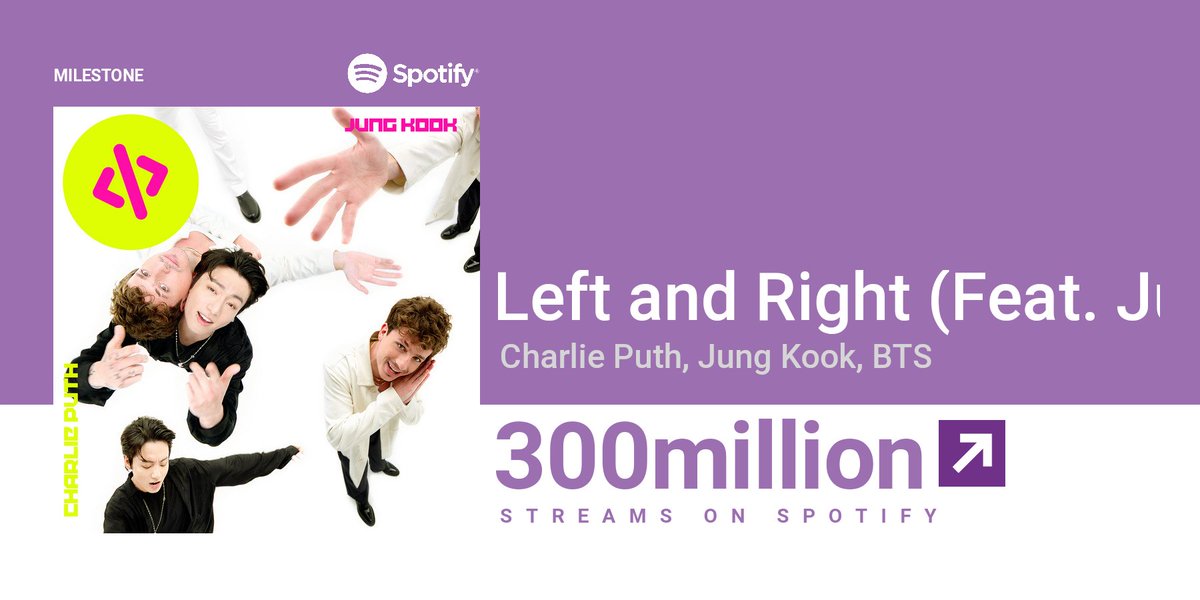 btschartdata's tweet photo. “Left and Right (Feat. Jung Kook of @BTS_twt)” has surpassed 300 million streams on Spotify! https://t.co/SzlA3lRLsN