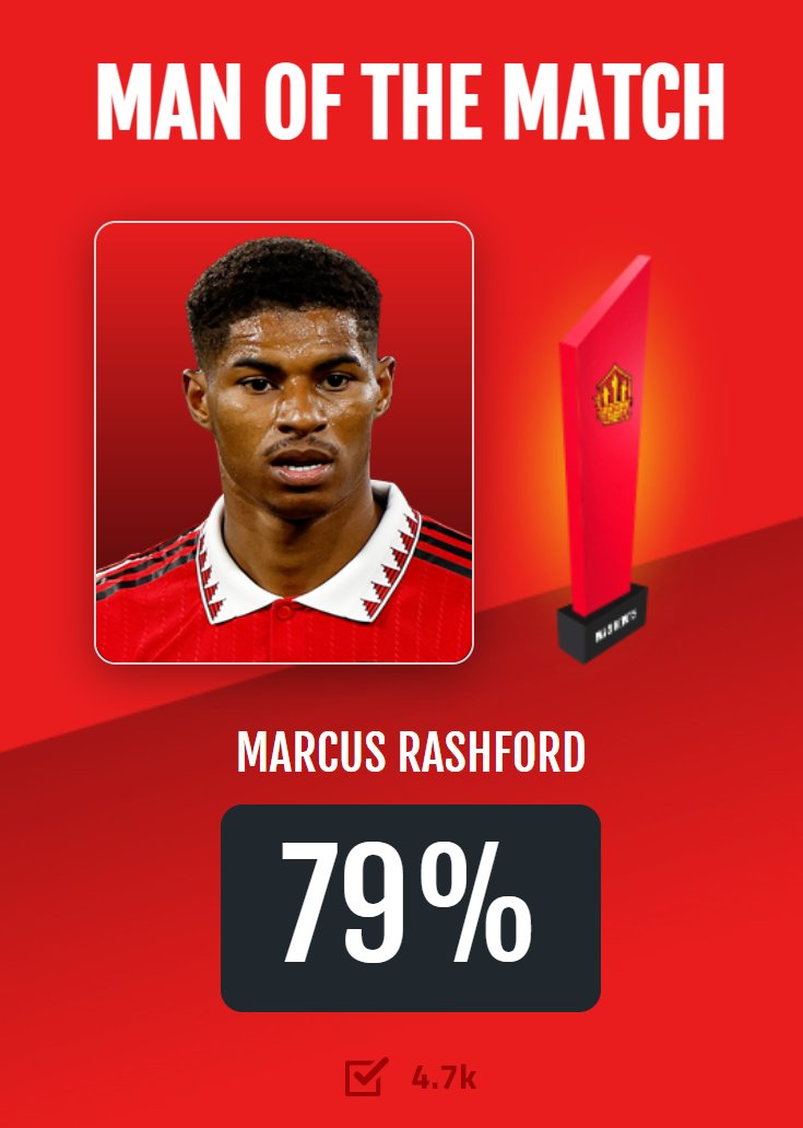 🔥 Marcus Rashford is YOUR Man of the Match! #mufc