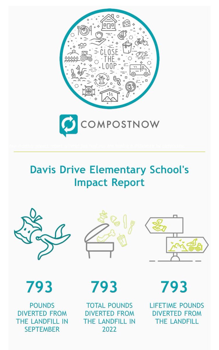 Small steps add up to a huge impact! Thank you parent volunteers, teachers, staff and students for your help to make DAILY COMPOSTING at our school possible! ♻️♻️♻️♻️♥️
<a href="/DDEDolphins/">Davis Drive ES</a> <a href="/barbsf/">Barbara</a> <a href="/RozanneTodd/">Rozanne Todd</a>