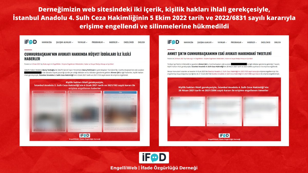 Derneğimizin (@ifadeorgtr) web sitesindeki iki ayrı içerik, kişilik hakları ihlali gerekçesiyle, İstanbul Anadolu 4. Sulh Ceza Hakimliğinin 5 Ekim 2022 tarih ve 2022/6831 sayılı kararıyla erişime engellendi ve silinmelerine hükmedildi. ifade.org.tr/engelliweb/ifa…