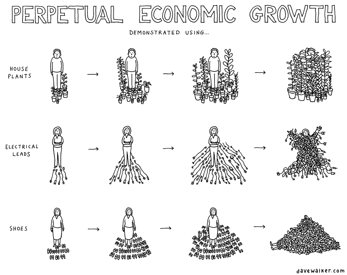 Diagram for the anti-growth coalition.