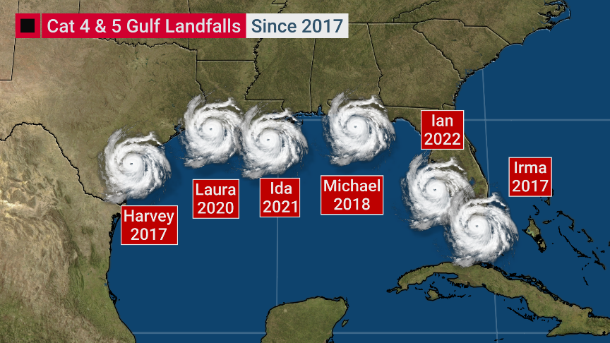 Its been an incredible run since 2017 for landfalling Cat 4 & 5 hurricanes along the USA Gulf coast. 5 have been retired due to historic aspects of each one. Ian is obviously pending and will likely be retired after the season. Thank you @MeaganMasseyWX for making this for me.