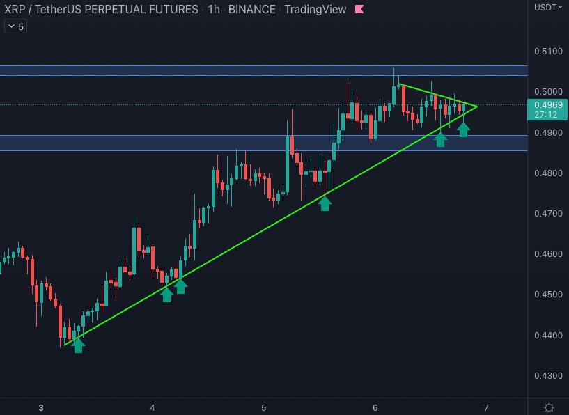 Cryptoes tweet media