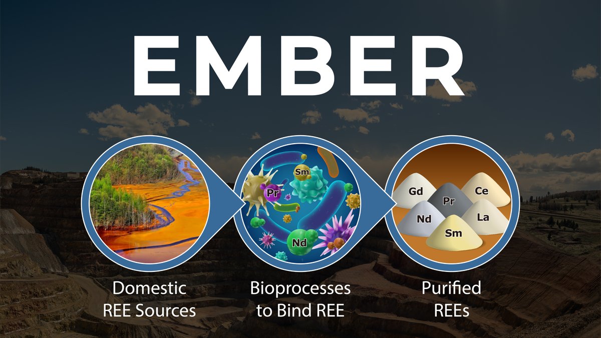 We’ve selected teams to develop #biotechnologies for Rare Earth Element (REE) purification. EMBER researchers aim to fortify rare earth element supply chain critical to DOD darpa.mil/news-events/20…