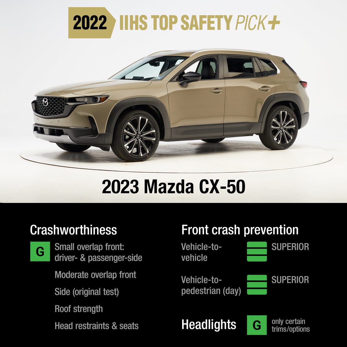 We are exceptionally proud that the all-new 2023 CX-50 achieved the highest IIHS Top Safety Pick Plus award. View full ratings: bit.ly/IIHS_MazdaCX-50​

<a href="/IIHS_autosafety/">IIHS</a> #carsafetymonth #CX50