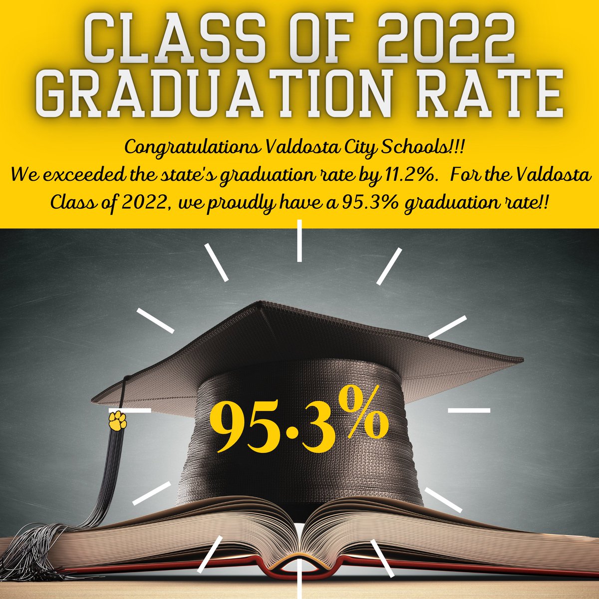 GoValdostaCats's tweet photo. Congratulations to the Class of 2022 on achieving a graduation rate of 95.3%!! This exceeded the state of Georgia's rate by 11.2%. #ChooseVCS #WeAreValdosta #GoCats https://t.co/ctNznqPFSA