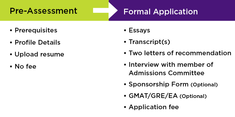 Need more time to work on your application for the #SternEMBA NYC cohort starting in January 2023? Submit your pre-assessment and formal application before or by November 1st.

Get started: stern.nyu.edu/.../admissions…