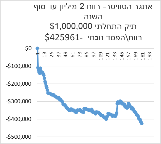 ultrawavetrader's tweet photo. סיכום יום: הפסד 8300$
ניסיון לתפוס ריצה ב sava שלא הצליח. די מהר הייתי צריך לחתוך חצי אבל חיכית ומכרתי הכול נמוך יותר.
את המכירה ביצעתי עם מכונת אופציות. התוכנה ממקמת בין הביד לאסק ומנסה למצוא את המחיר הטוב ביותר לביצוע העסקה, אם אין התוכנה יורדת ודורסת את הביד. אפשר לראות בבוק https://t.co/ypIWkkdbiY