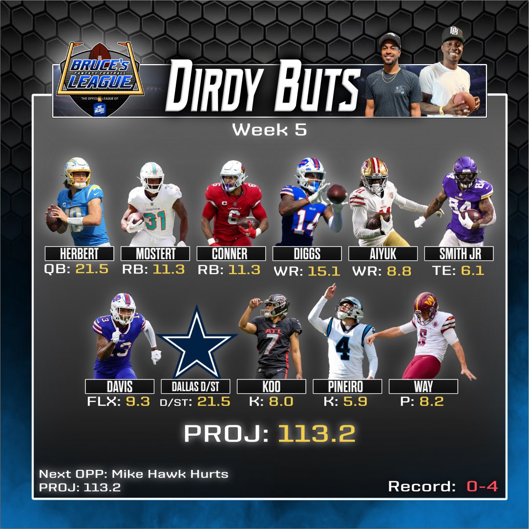 DariusJButler's tweet photo. Team #DirdyButs is taking ANY and ALL Fantasy advice! @PMIBrucesLeague https://t.co/T8TbHGQcZh