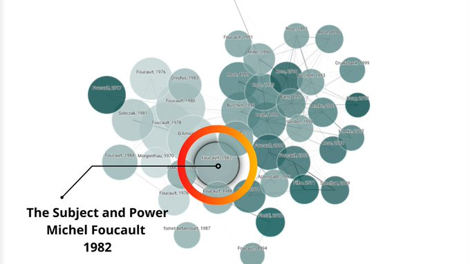 AcademikAhlak's tweet photo. Literatür taraması için kullanabileceğiniz çok yararlı bir araç: ConnectedPapers: https://t.co/TpAhg8pG59

Bu araçla alanınızdaki çalışmaların benzerlerini bulup aşağıdaki gibi görsel bir harita oluşturabilirsiniz. https://t.co/KElyxq0PUP