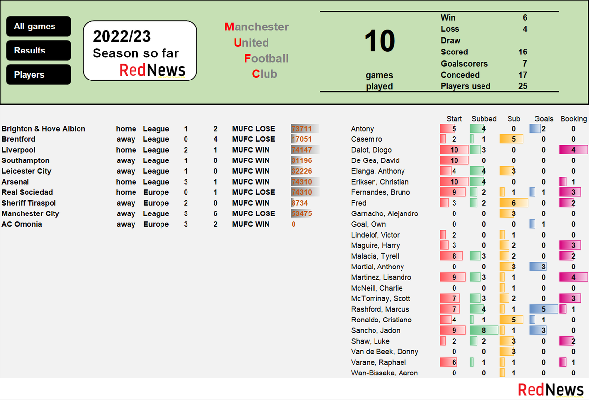 RedNewsStats tweet picture