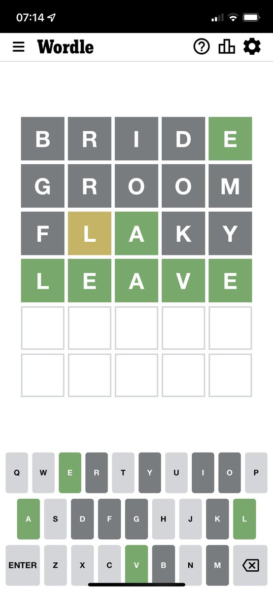 The Wordle from my wedding day bodes well.