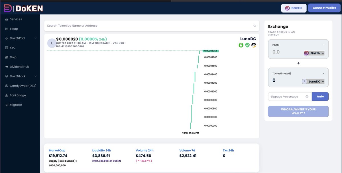 lunadc_official's tweet photo. LunaDC is now live on #DokenBlockChain with an awesome looking chart. We have high apr staking pool going live in few days. And our 2% #wDoken reflections will be huge at higher MC. Come join us on our moon ride #LunaDC #Dogechain #Dokenchain #DSC #Solana #BSC #Ethereum #Rewards https://t.co/Md61DAOsfy