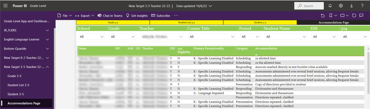 Teachers, we've added a page to the Target Dashboards titled "Accommodations Page" - this page will give you a single list of accommodations for all students on your roster with an IEP and/or 504 and will update nightly!