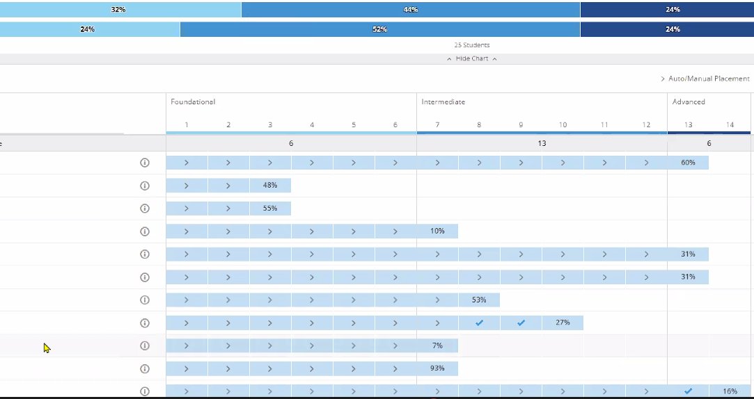 DrGibsonWhite7's tweet photo. Creating data-driven decision-making practices! The 2nd of this week's #SD206 #MTSS pd sessions for #Tier2 #ReadingIntervention. Focus: #HighSchool Teachers creating #SmallGroupInstruction by reviewing classroom data to identify instructional needs. @LexiaLearning @momofgenerals https://t.co/PVHKmRp6rK