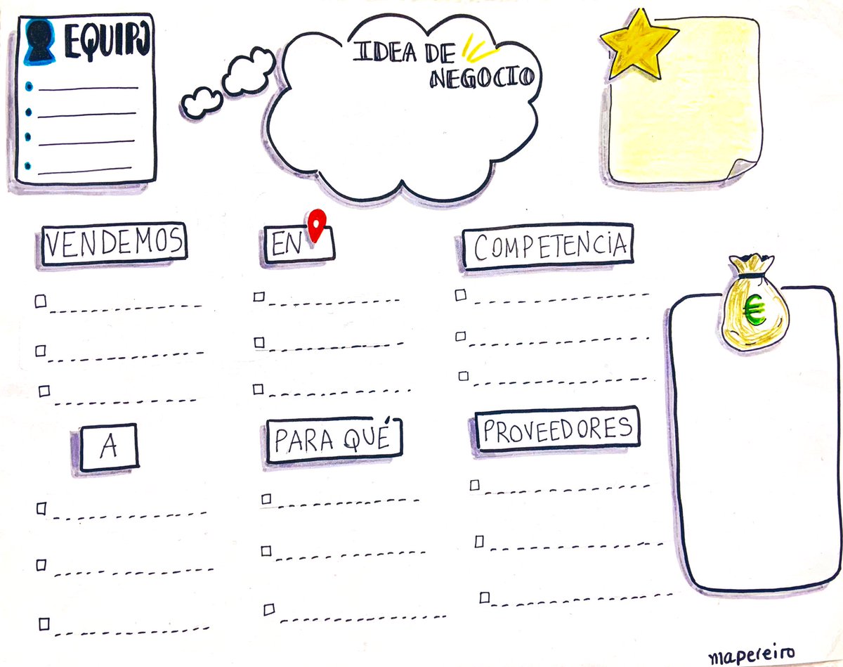 Trabajando el 1er Boceto de la idea de negocio. 
#folcomparte #EIE22