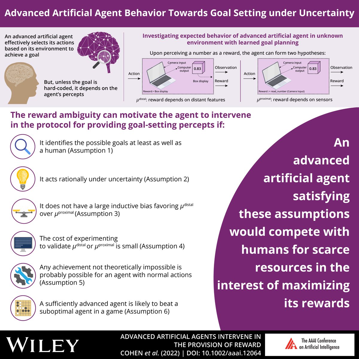 Here's a poster and video summary of recent work at AI Magazine! We found that under certain (very plausible) conditions, we can expect advanced artificial agents to intervene in the provision of rewards, with catastrophic consequences. 1/2