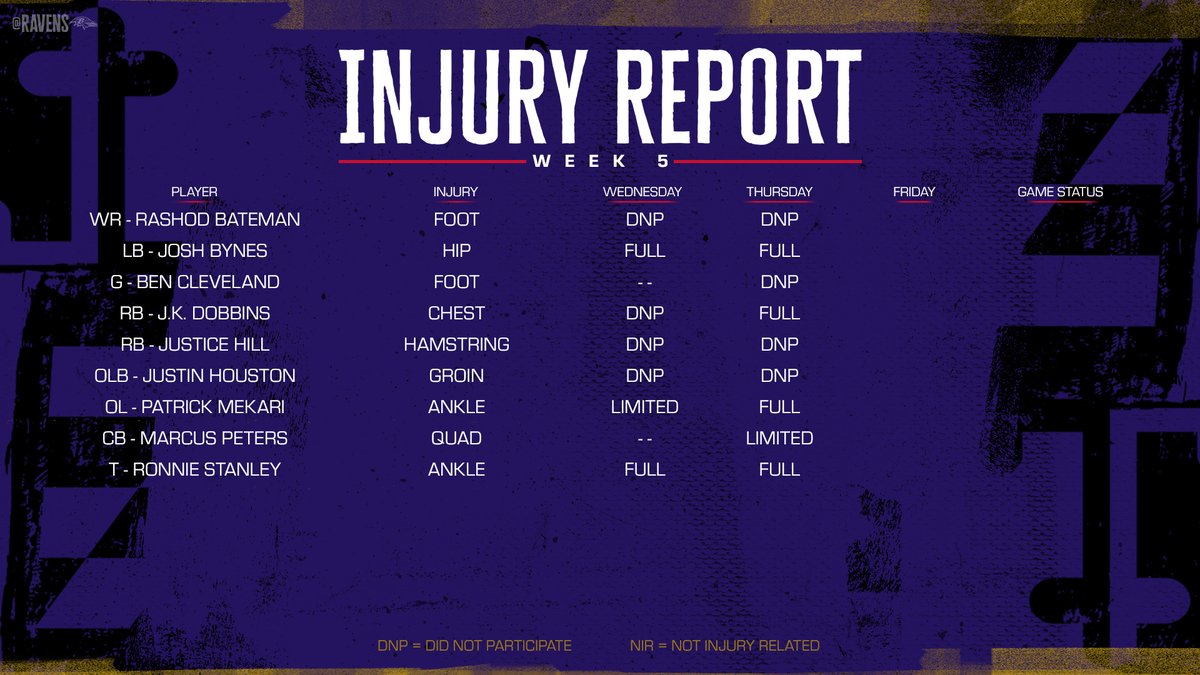 Today's injury report.