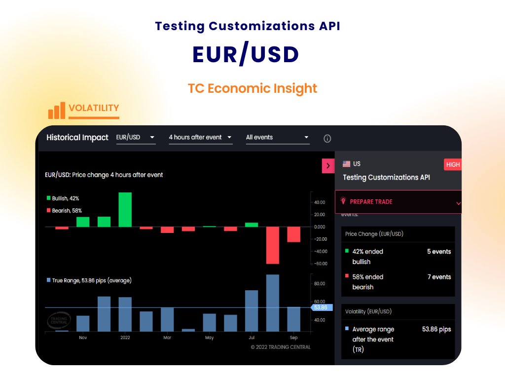 Trading Central On Twitter Testing Customizations API Is A High trading-central-on-twitter-testing-customizations-api-is-a-high