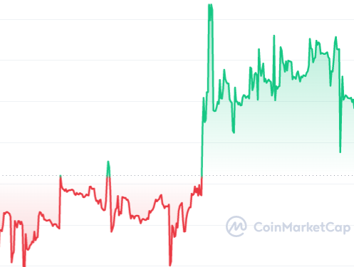 masomax (@masomax1) on Twitter photo <a href="/GetGraphene/">Graphene</a> While the world has been moving sideways, Graphene has moved up 30%.  Why?  Airdrop finished✔️Mainnet coming✔️ Innovative marketing program✔️IMHO this project is going to blow the doors off the industry.  Don't miss out. <a href="/GetGraphene/">Graphene</a> While the world has been moving sideways, Graphene has moved up 30%.  Why?  Airdrop finished✔️Mainnet coming✔️ Innovative marketing program✔️IMHO this project is going to blow the doors off the industry.  Don't miss out.