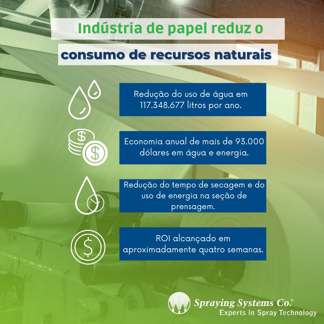 Spraying Systems tweet media