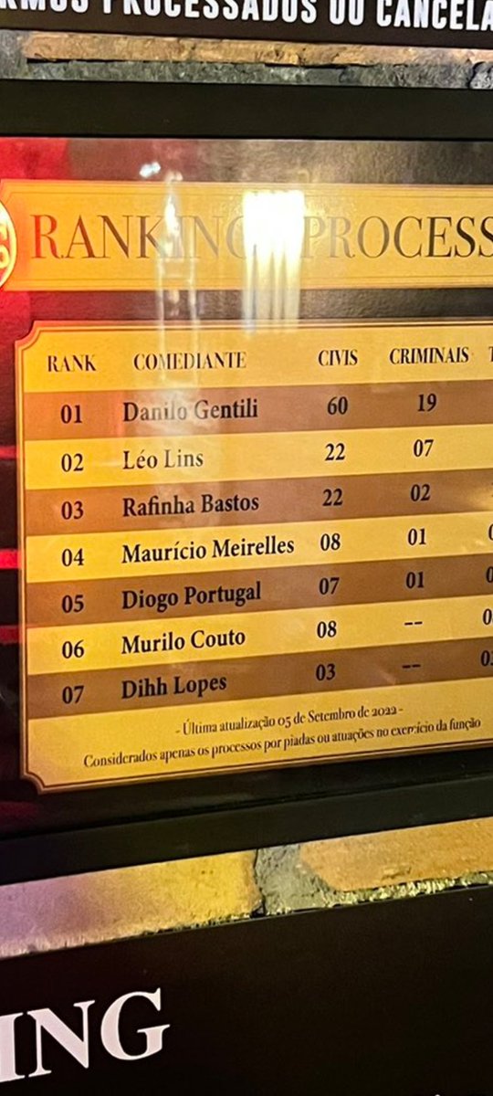 PiQuEnO_Crypt's tweet photo. @DaniloGentili Oloko olha o @DaniloGentili fazendo um expose desmascarando a série O Processo, do @odihhlopes @lucianoguima, somente 3 processos e o Diego já está de mi-mi-mi. https://t.co/RwNTyHOAXH