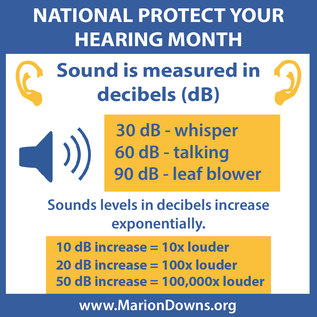 Did you know that 4 out of 5 American adults never or rarely wear hearing protection in loud settings? Repeated exposure to sound levels of 85 dB for more than 8 hours a day can result in noise-induced hearing loss.