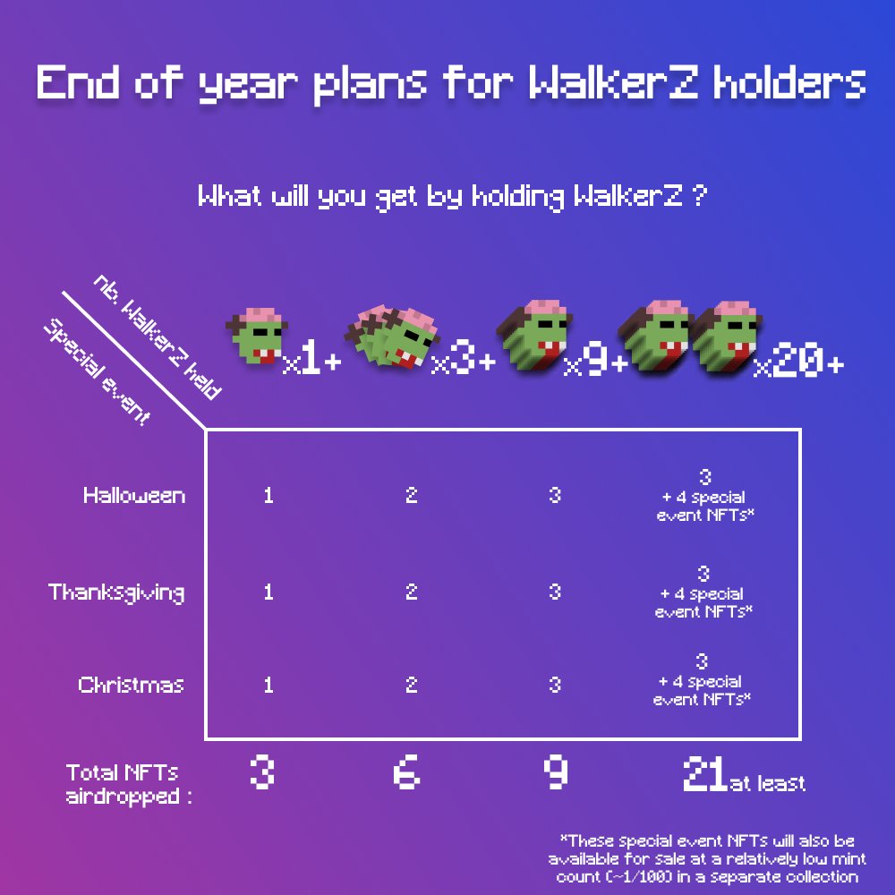 WalkerZ are making a comeback ! We're committing to bringing value and fun NFTs to WalkerZ holders through various holidays themed airdrops ! 🚀

Alongside we'll release some affordable ~100/100 pieces (4 or 5 per holiday) in a new collection, here's the plan ! 💙