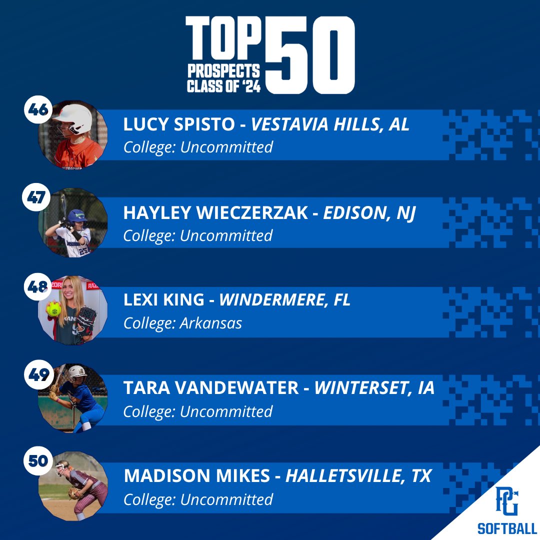 Class of 2024 Top 50 Prospects: #41 - 50 👏