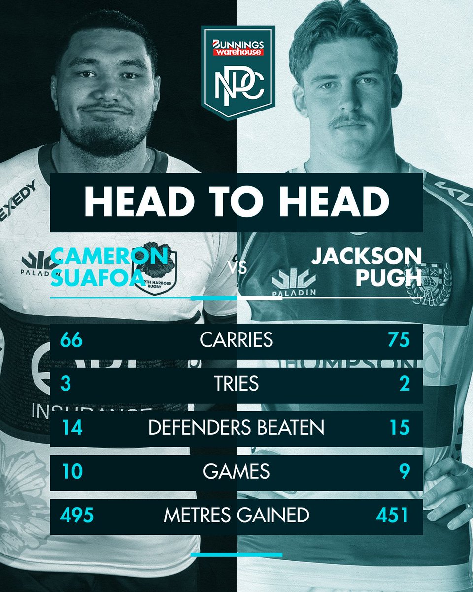 💥 A couple of in-form loosies go at it tonight!
 
#BunningsNPC | <a href="/HarbourRugby/">Harbour Rugby</a> | <a href="/AucklandRugby/">Auckland Rugby</a>