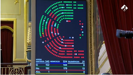 Del <a href="/PSOE/">PSOE</a> ni palabra mala ni obra buena. Que a ningun cazador se le olvide que esta gente ha prohibido la caza del lobo o de la tortola. Hoy se podian haber retractado y tumbar esta ley animalista podemits pero se bajan los pantalones. Y la enmienda... lo tienen que ver mis ojos.