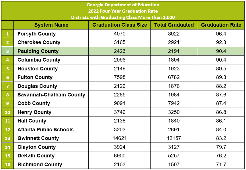 Paulding County School District tweet media