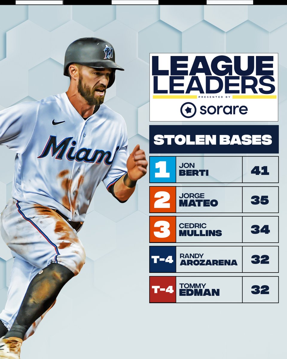 MLB's tweet photo. https://t.co/Z1RwVW3r47