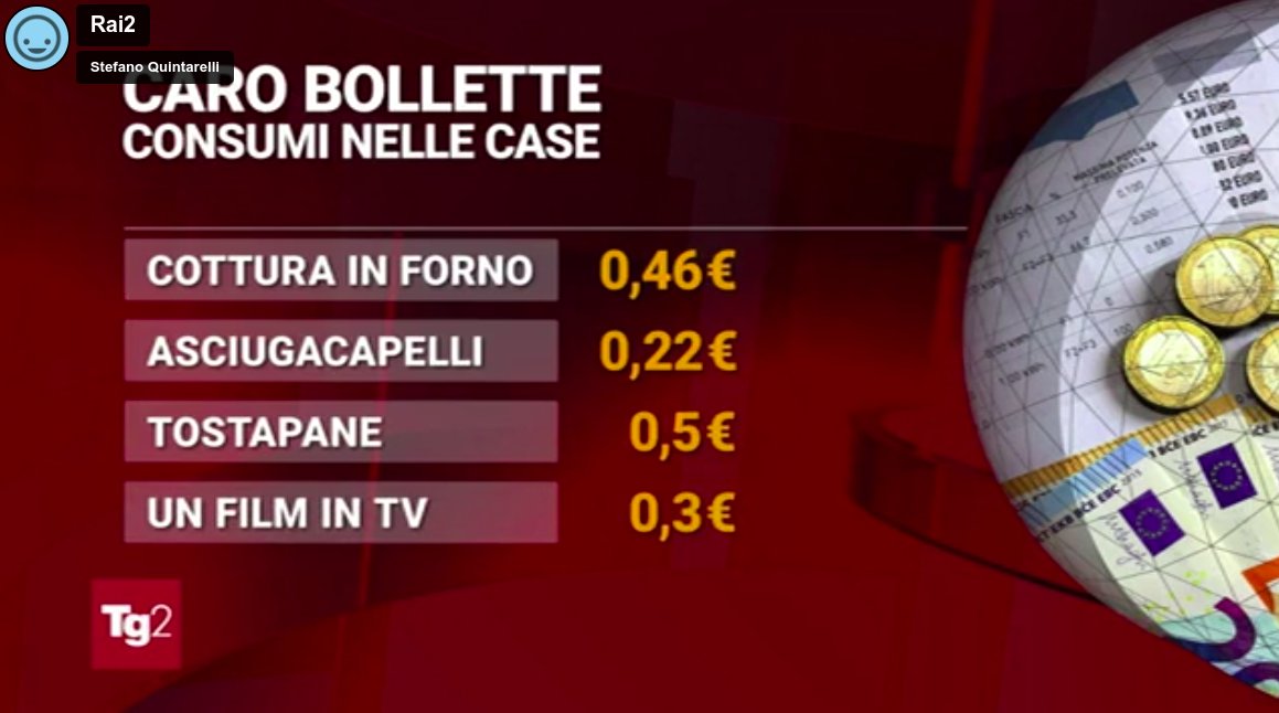 secondo il <a href="/tg2rai/">Tg2</a> 
0,3€ sono 3 centesimi
0,5€ sono 5 centesimi

bravi. bravissimi.

Quella su Viale Mazzini non è pioggia.. 
sono le lacrime di Piero Angela, da lassù.

vimeo.com/757753430/1080…