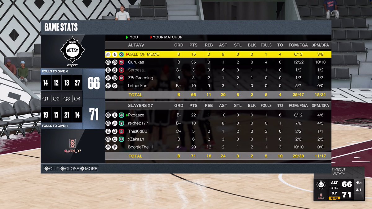 Slayers_X7's tweet photo. Bonne série qui continue pour nous 7-1 😀             Gg a @AltayEspor @Bounce2KLeague https://t.co/sl6ChCYkPg