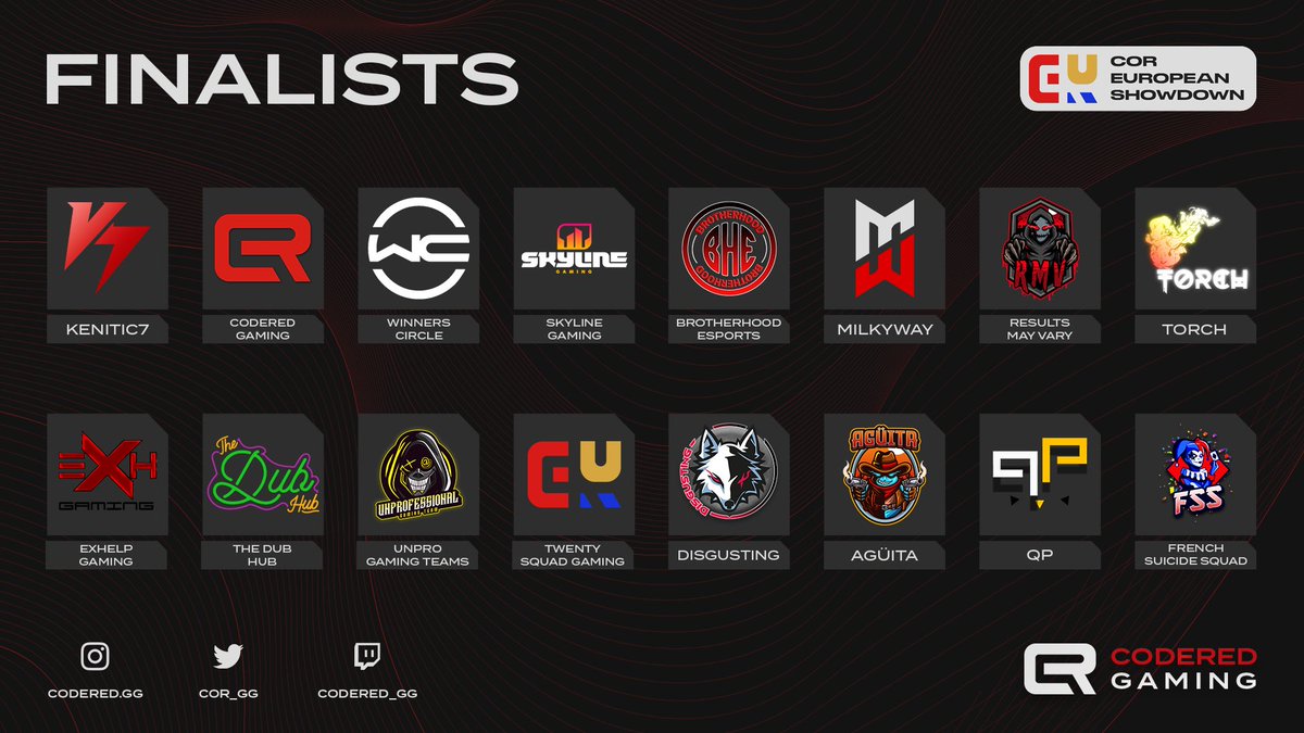 Presenting your CoR European Showdown Finalists!

16 of the best teams in EU will be battling it out for the crown and a share of the prizepool

Subscribe to our YouTube to ensure you dont miss any of the action and catch up on the event so far

youtube.com/channel/UCFr5b…