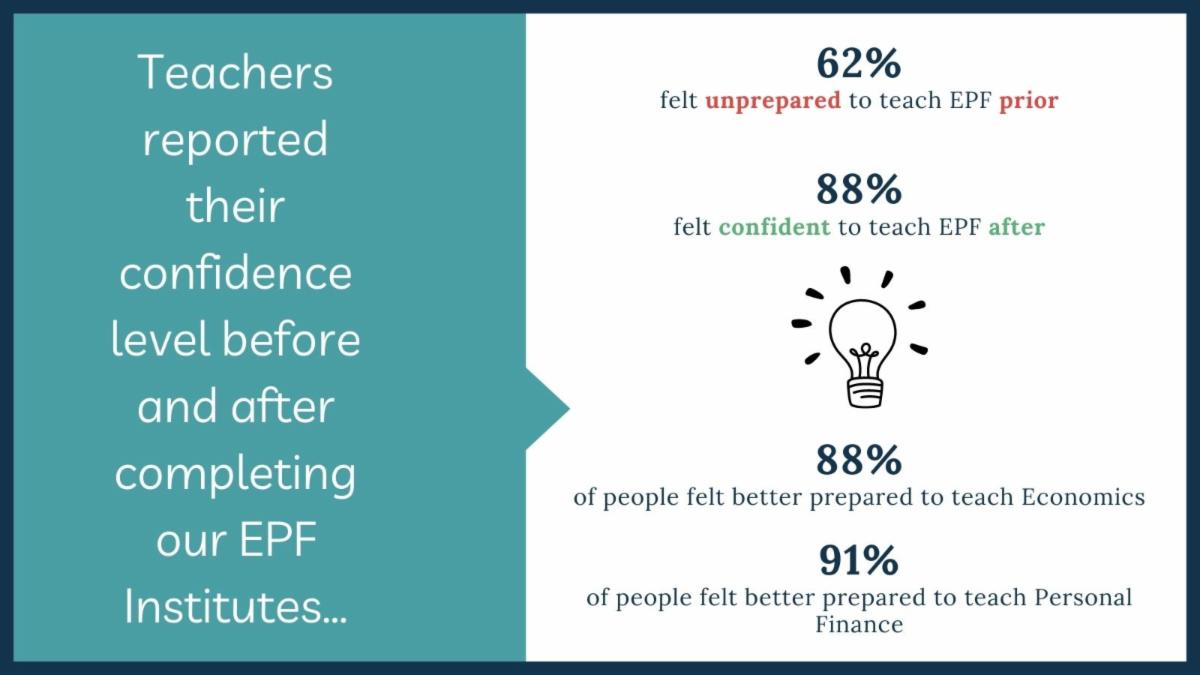 NCCEE-Improving Lives, 1 Teacher at a Time tweet media