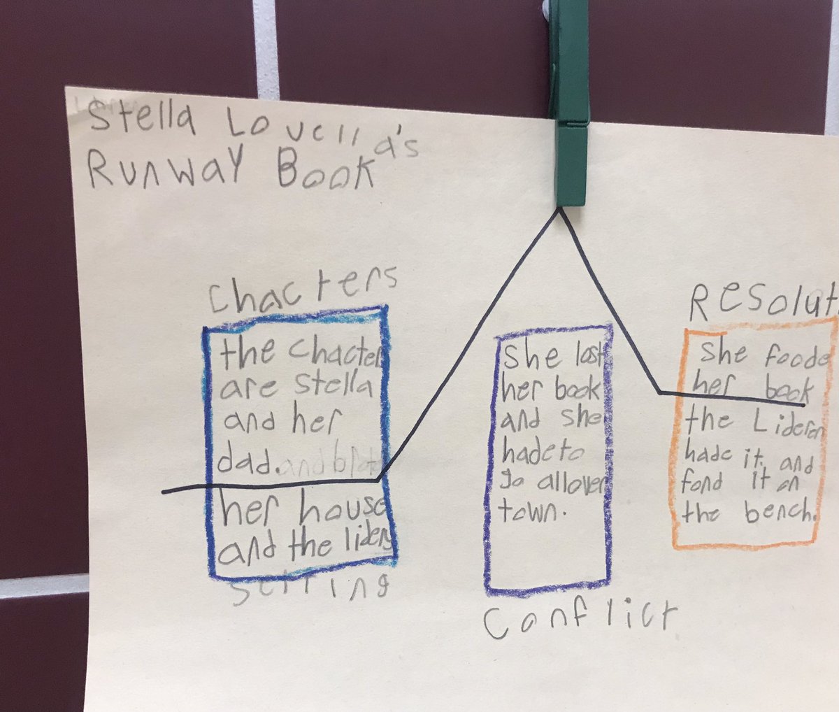 LauraHrabal's tweet photo. Teachers are inspiring readers and writers at Willow Creek with some great activities! #emsreads https://t.co/qFnfmHu91O
