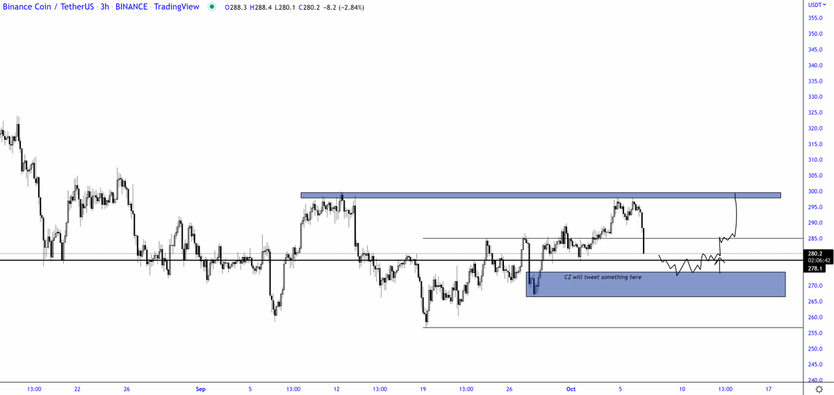 TraderSZ (@trader1sz) on Twitter photo 