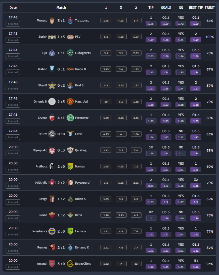 nerdytips's tweet photo. #EuropaLeague tips from NerdyTips: 15/16 ✅✅
Who can predict better? 🧐 https://t.co/7n8nEgq9Yt