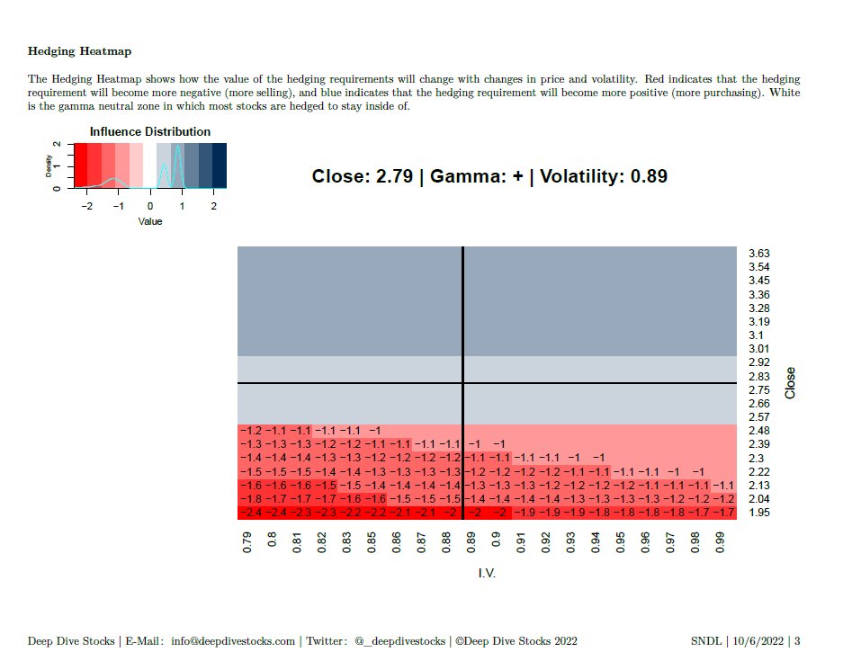Deep Dive Stocks tweet media