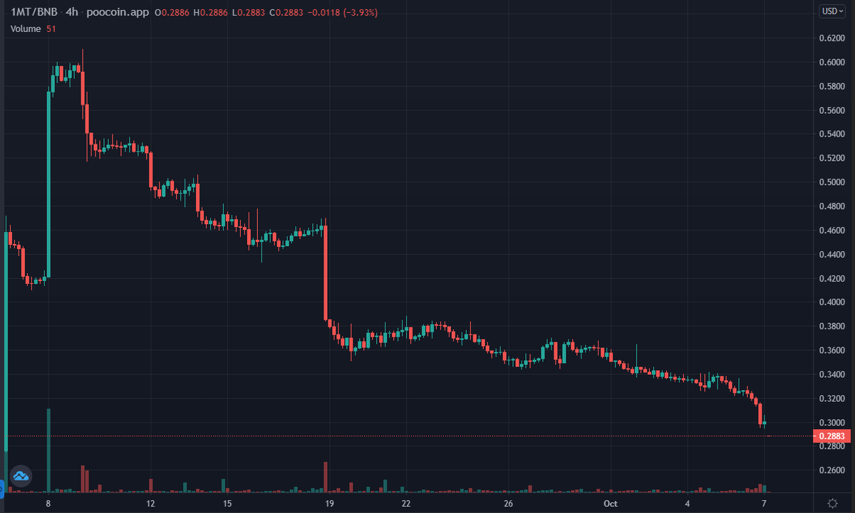 ペンタ(Penta)@仮想通貨ブロガー tweet media
